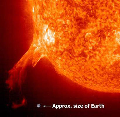 ФОТО СОЛНЦА - НАСА. Фотографии Солнца. Сравнительные размеры Солнца и Земли 