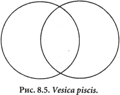 Структура глаза содержит в себе геометрию vesica piscis (это одна из важнейших фигур сакральной геометрии).